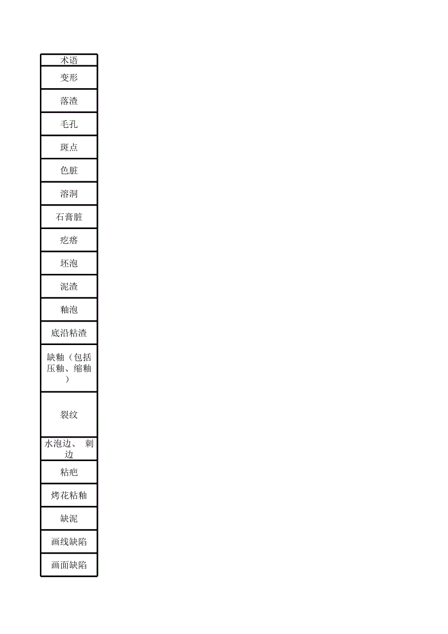 附表日用瓷缺陷術語名詞解釋_第1頁