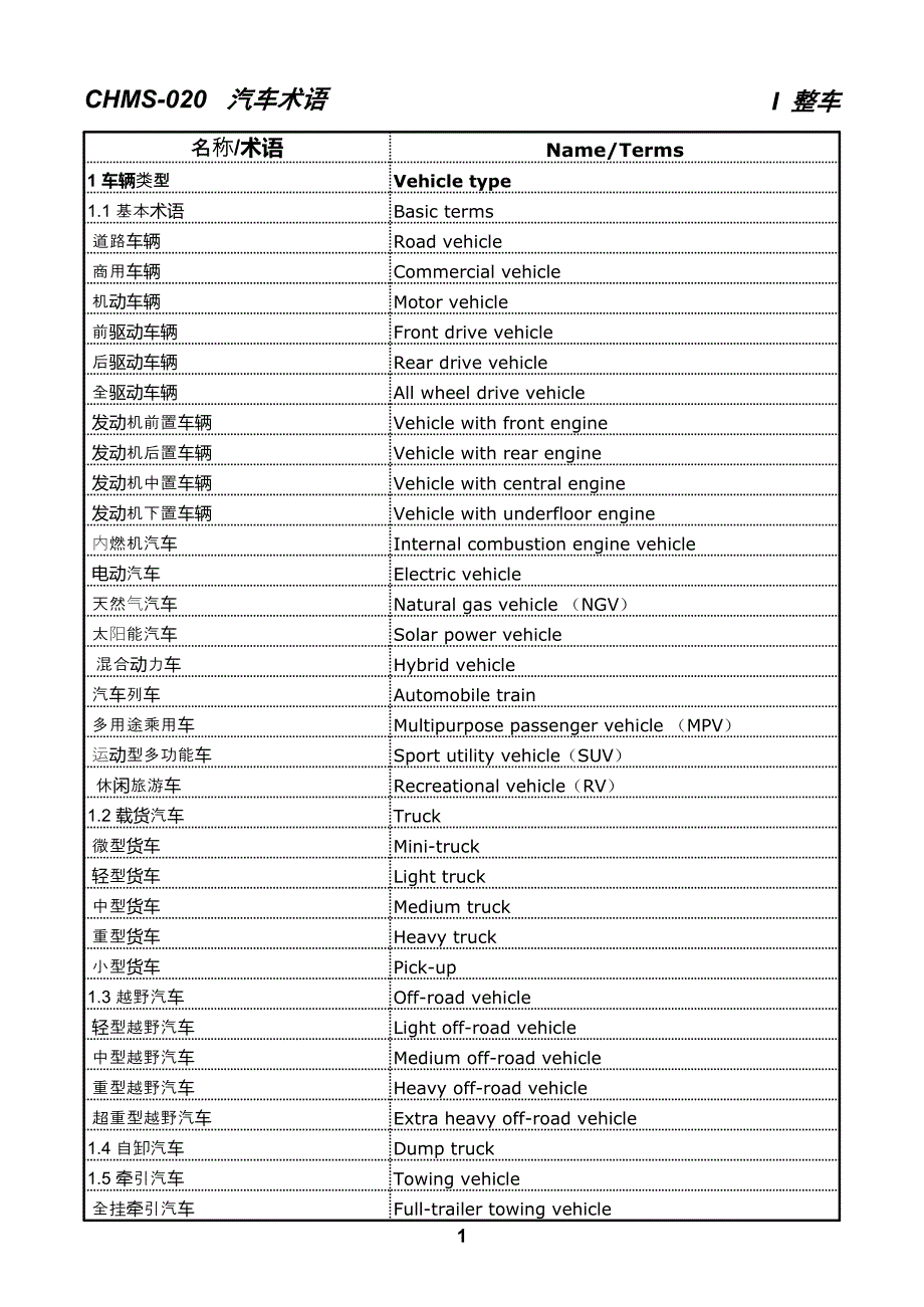 汽車術(shù)語英語_第1頁