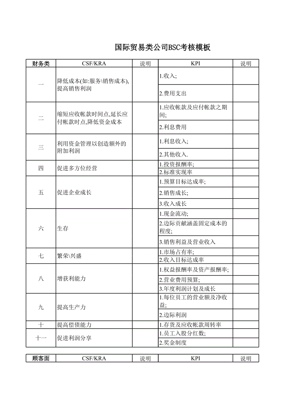 國(guó)際貿(mào)易類公司BSC考核模板_第1頁(yè)