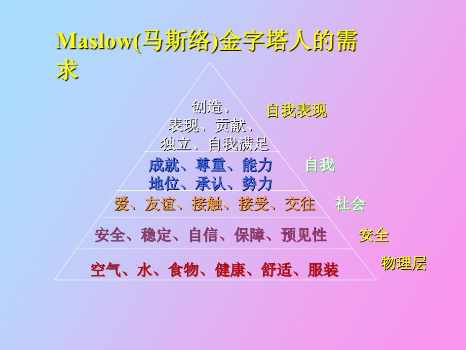 人类行为模式分析_第1页