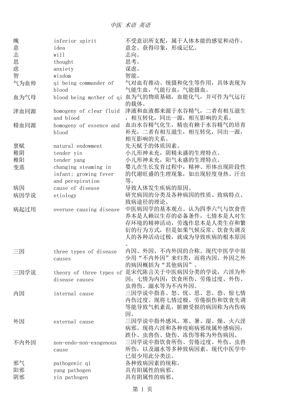 中醫(yī)術(shù)語名詞英文翻譯--3_第1頁