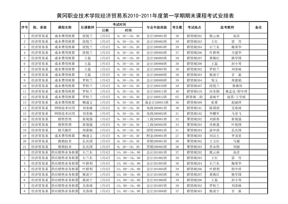 黃岡職業(yè)技術(shù)學院經(jīng)濟貿(mào)易系2010-2011年度第一學期期末_第1頁