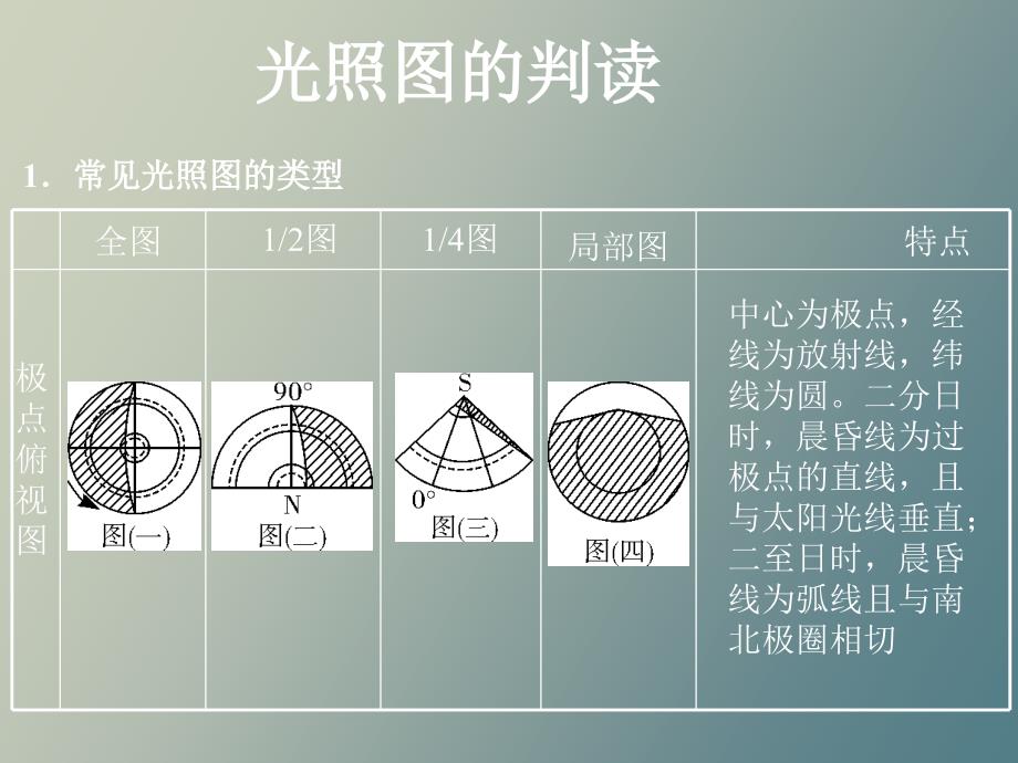 光照图的判读及练习_第1页