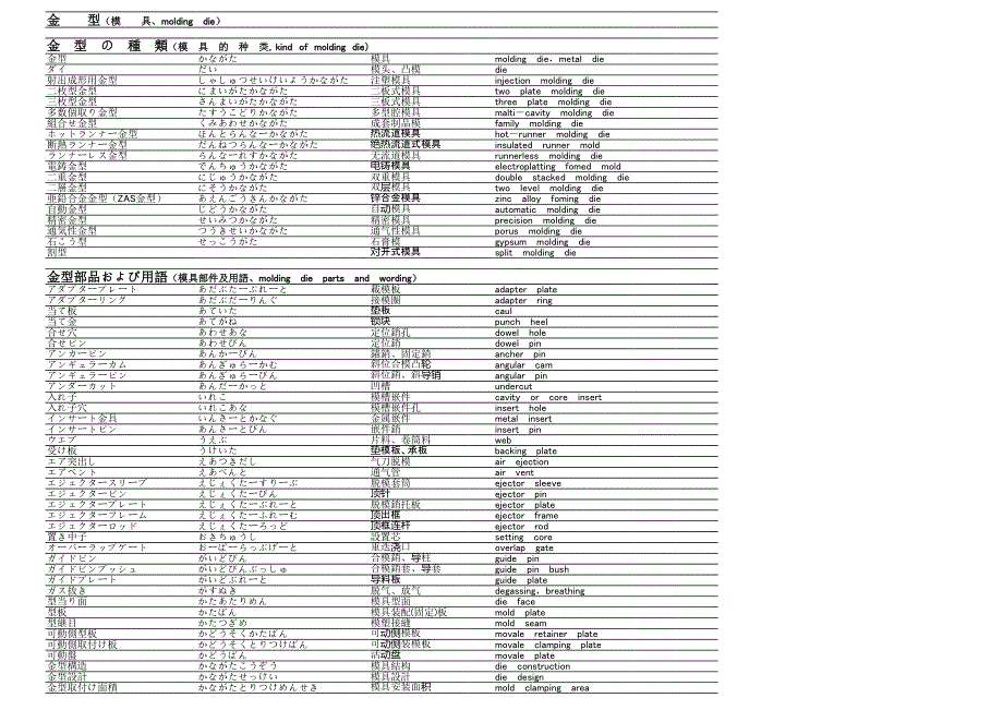 模具專業(yè)術語中日英對照_第1頁