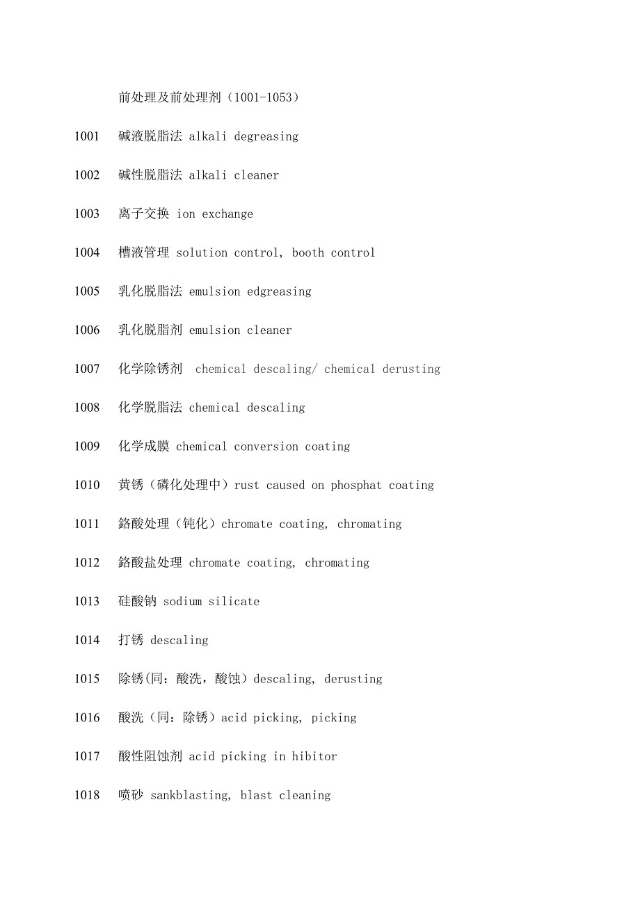 汽車涂裝術(shù)語中英文對(duì)照_第1頁