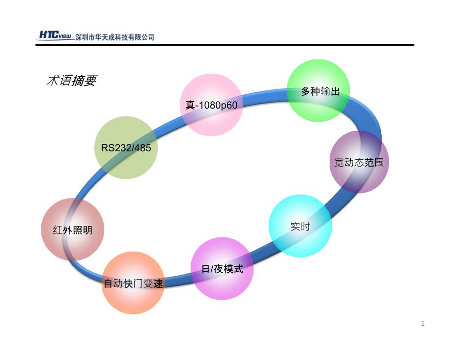 HD-SDI摄像机常用术语_第1页