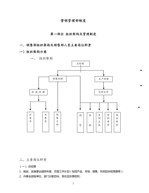 營銷部管理制度大全