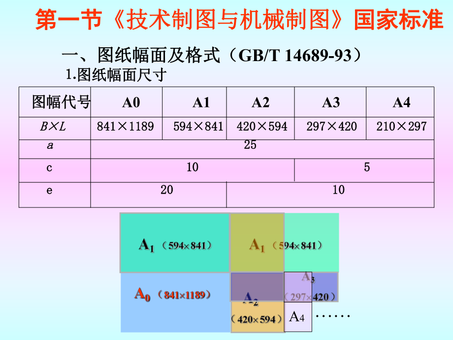 工程制图—国家标准_第1页