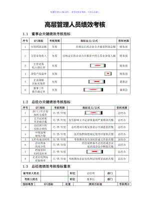 高管績效考核方案（word版）