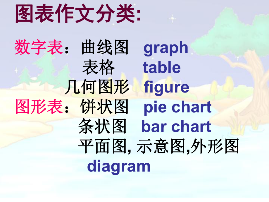 《圖表作文課件》_第1頁