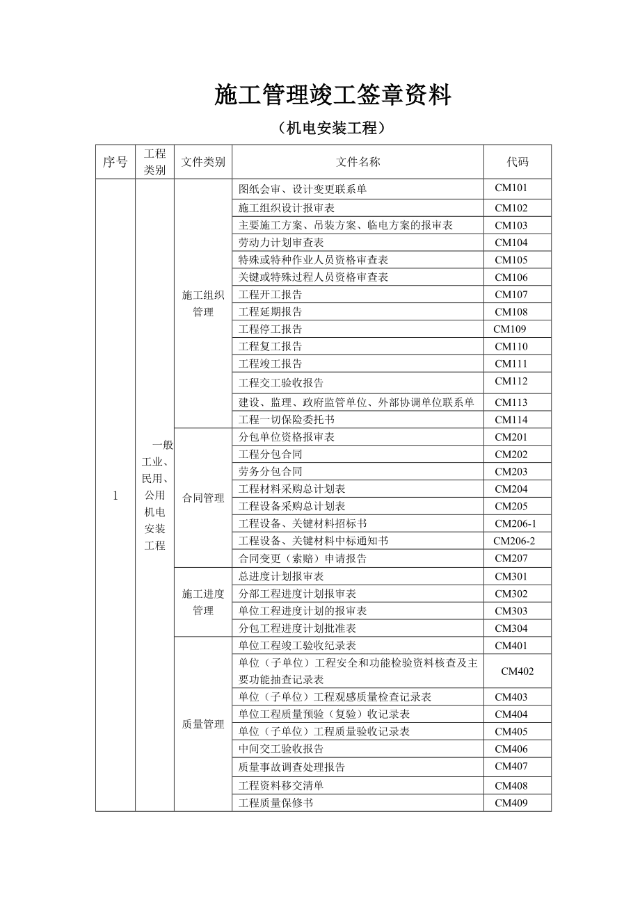 機電安裝工程資料表格樣本_第1頁