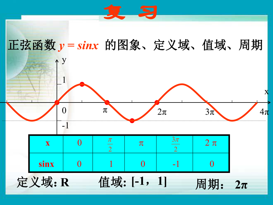 數(shù)學必修四 正弦型函數(shù)的圖像與性質 新課標人教B版_第1頁