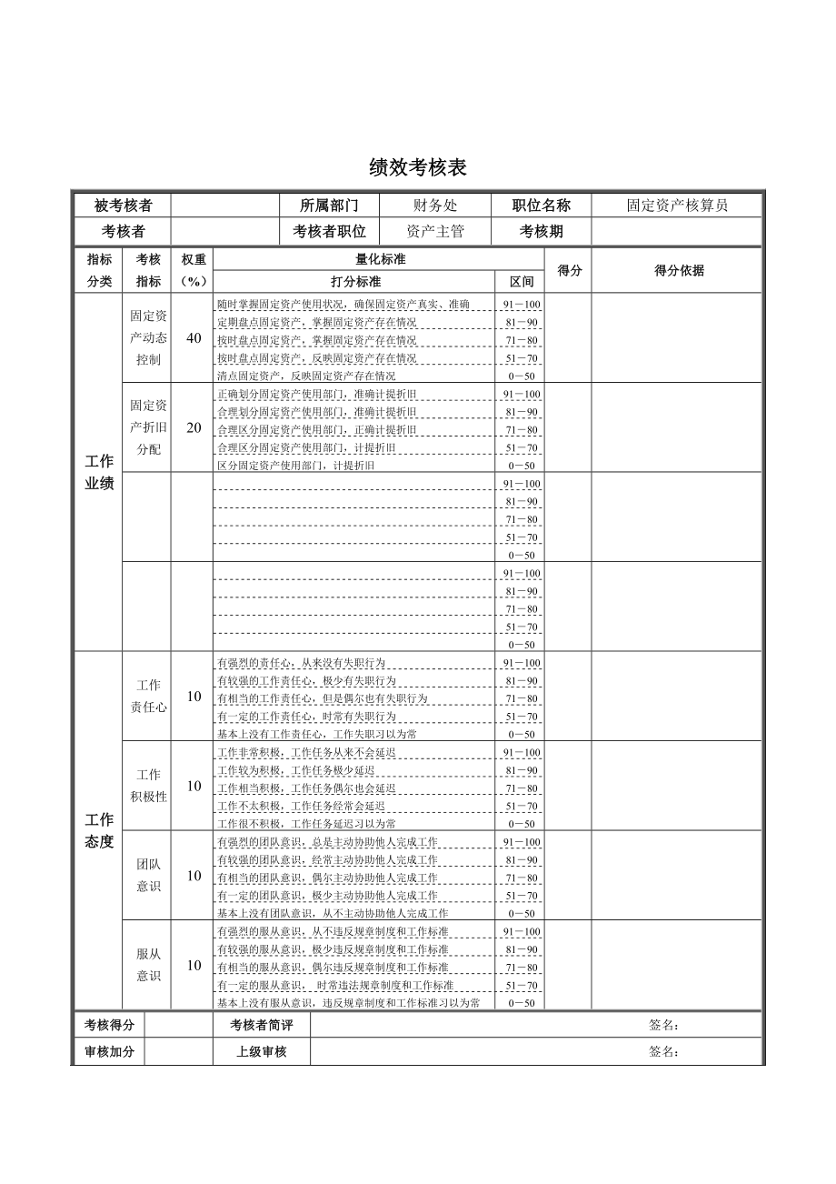 財(cái)務(wù)處固定資產(chǎn)核算員績效考核表_第1頁