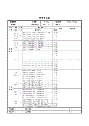 財務(wù)處固定資產(chǎn)核算員績效考核表