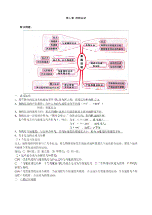 高一物理曲線運動知識點總結(jié).doc