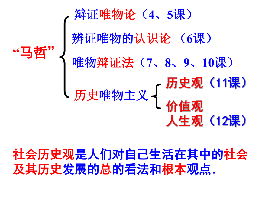 第四单元复习_第1页