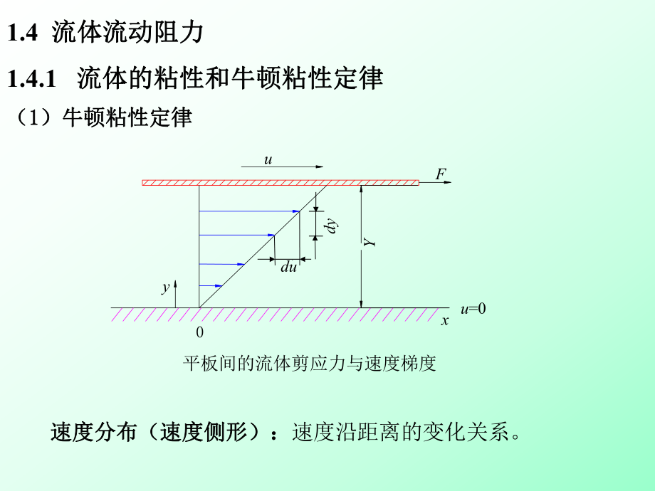 流体的粘性和牛顿粘性定律94_第1页