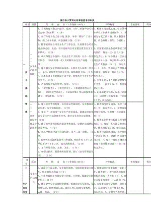 城市供水管理處監(jiān)督檢查考核制度.doc