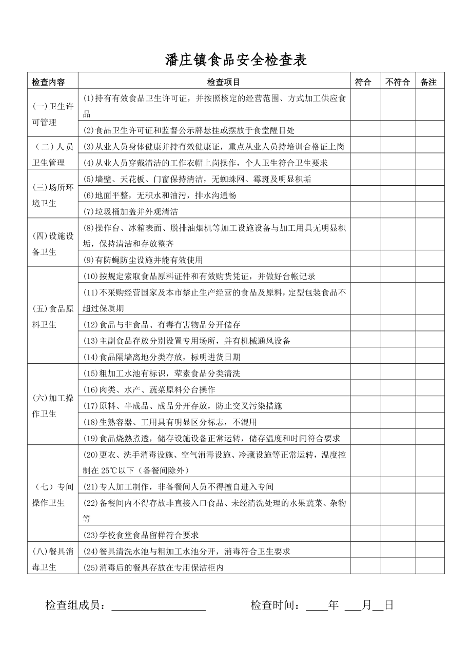 《食品安全檢查表》.doc_第1頁(yè)