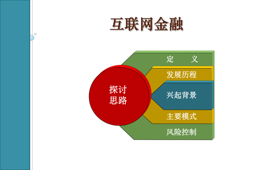 互联网金融-cql_第1页