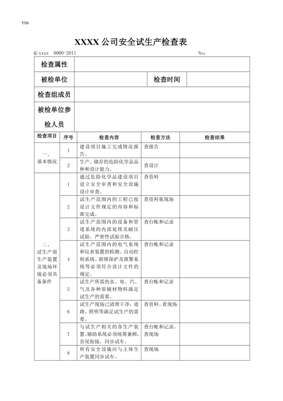 安全生产检查表(试生产).doc_第1页