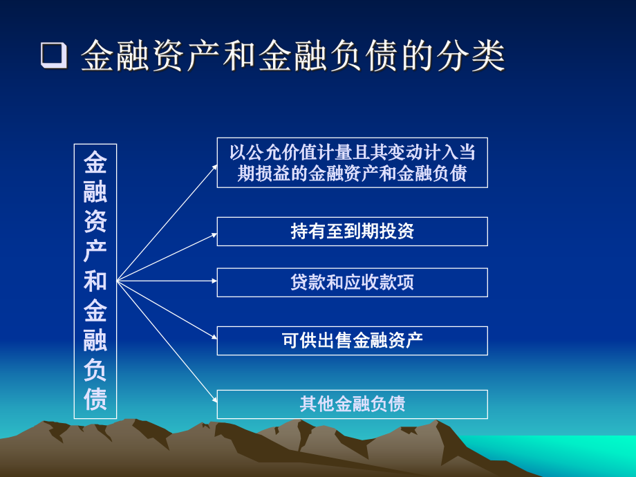 金产和金融负债的分类（PPT35页）_第1页