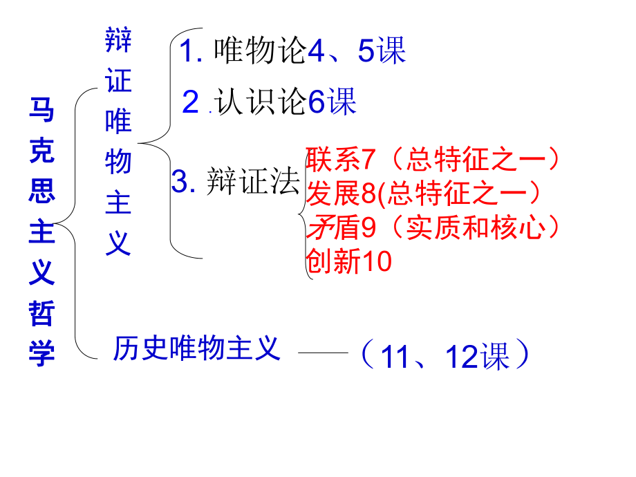 71世界是普遍联系的_第1页