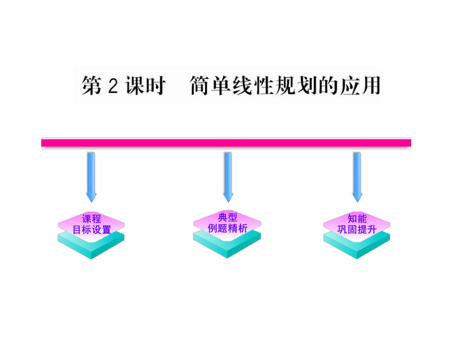 3322《簡單線性規(guī)劃的應(yīng)用》課件（人教A版必修5）_第1頁