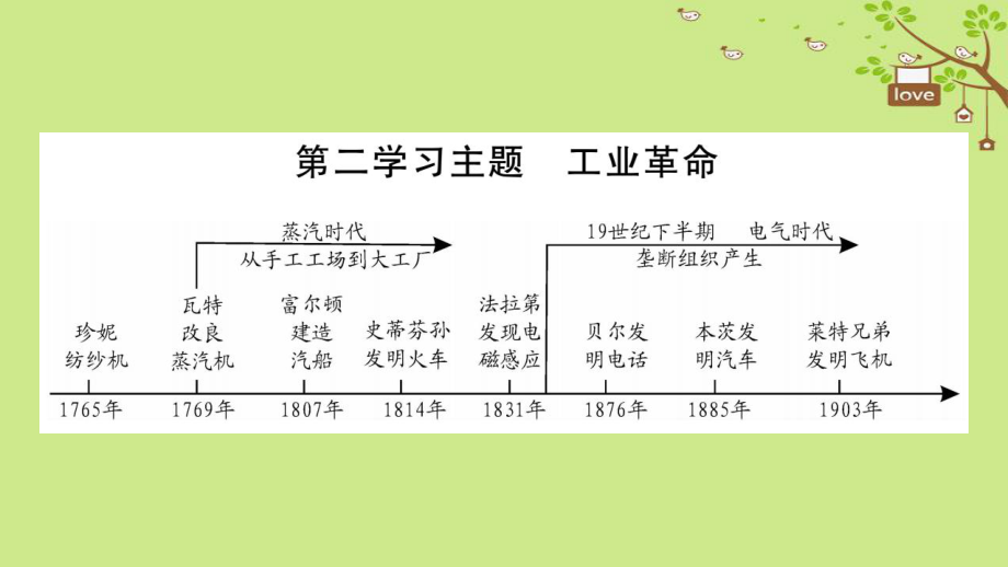 歷史第一篇 教材系統(tǒng)世界近代史 第2學(xué)習(xí)主題 工業(yè)革命_第1頁