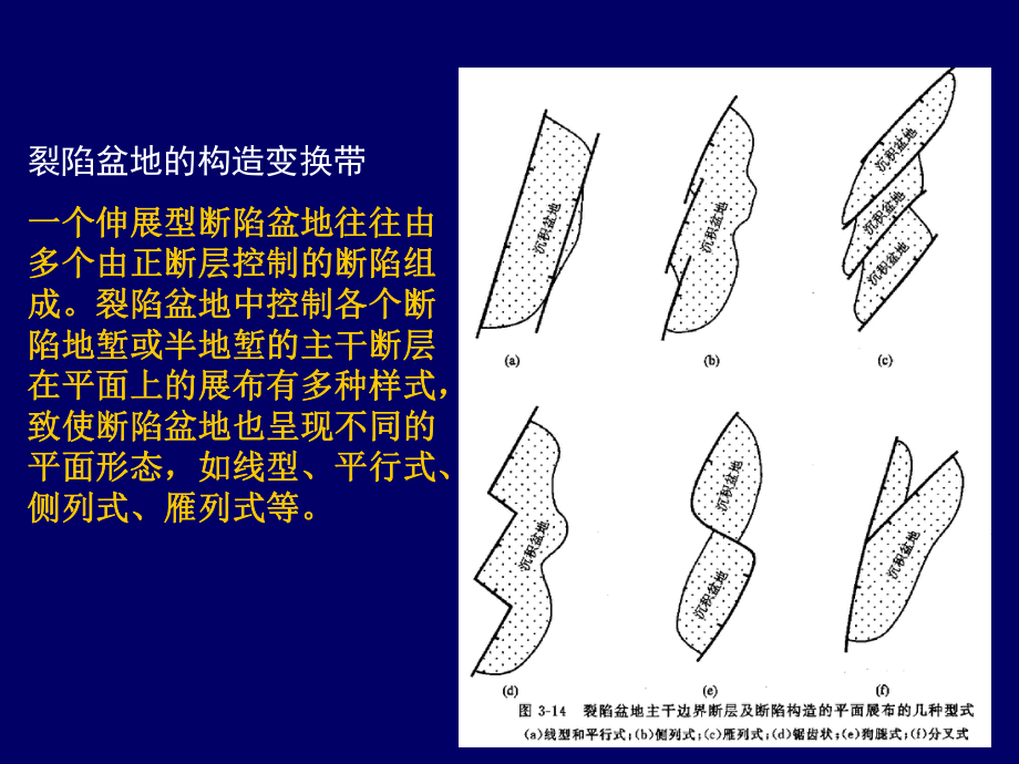 拉張應(yīng)力形成構(gòu)造樣式平面特征_第1頁(yè)