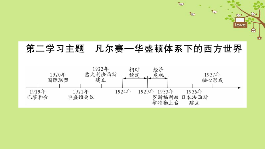 历史第一篇 教材系统世界现代史 第2学习主题 凡尔赛—华盛顿体系下的西方世界_第1页