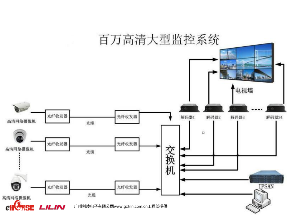 监控摄像头拓扑图图片