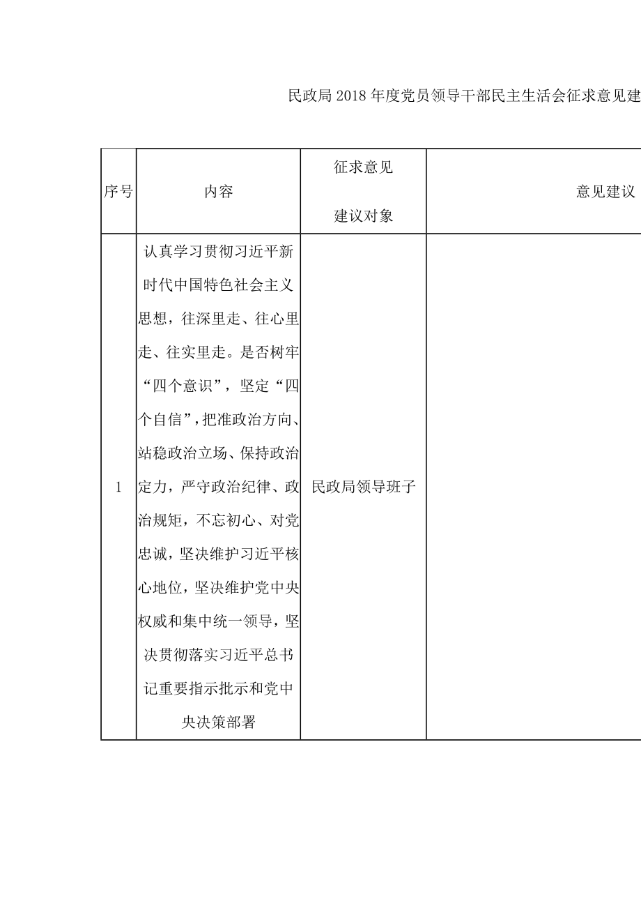 民政局2018年度黨員領(lǐng)導(dǎo)干部民主生活會征求意見建議表_第1頁