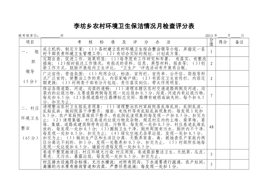 農(nóng)村環(huán)境衛(wèi)生綜合整治考核評(píng)分細(xì)則.doc_第1頁(yè)