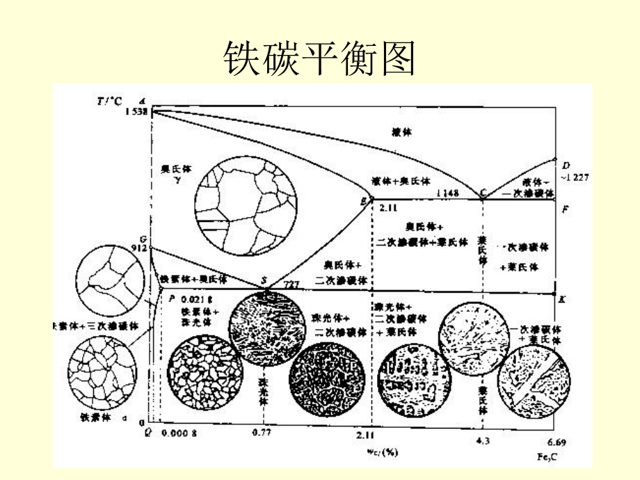 金相培训名词解释珠光体索氏体屈氏体马氏体贝氏体魏氏组织