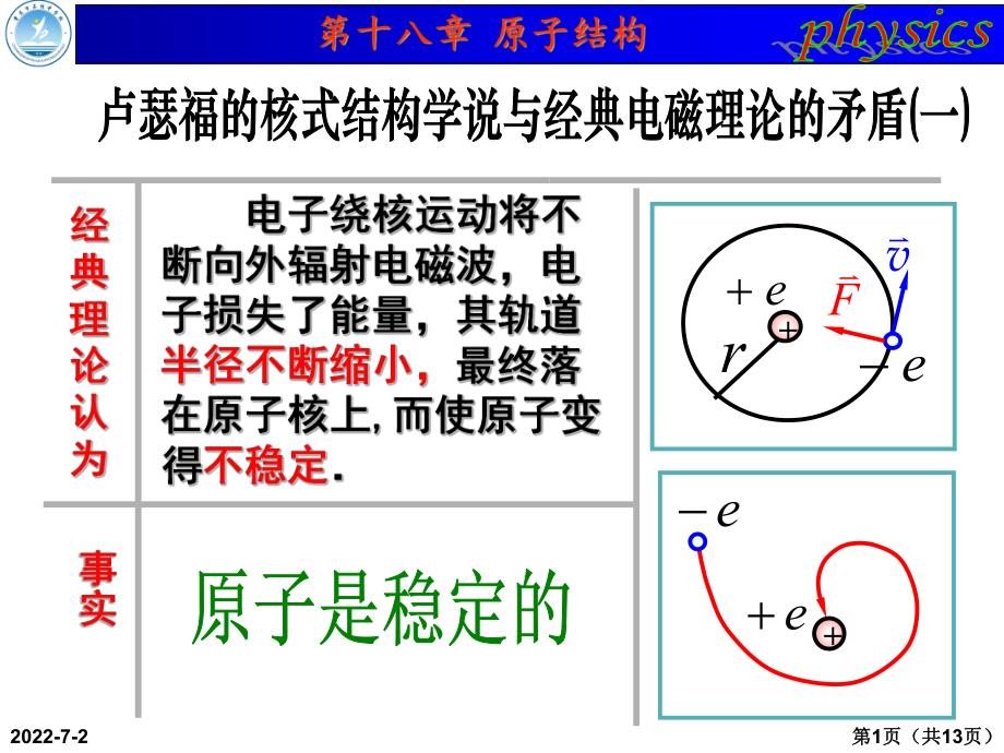 高中物理 選修3-5 玻爾的原子模型_第1頁