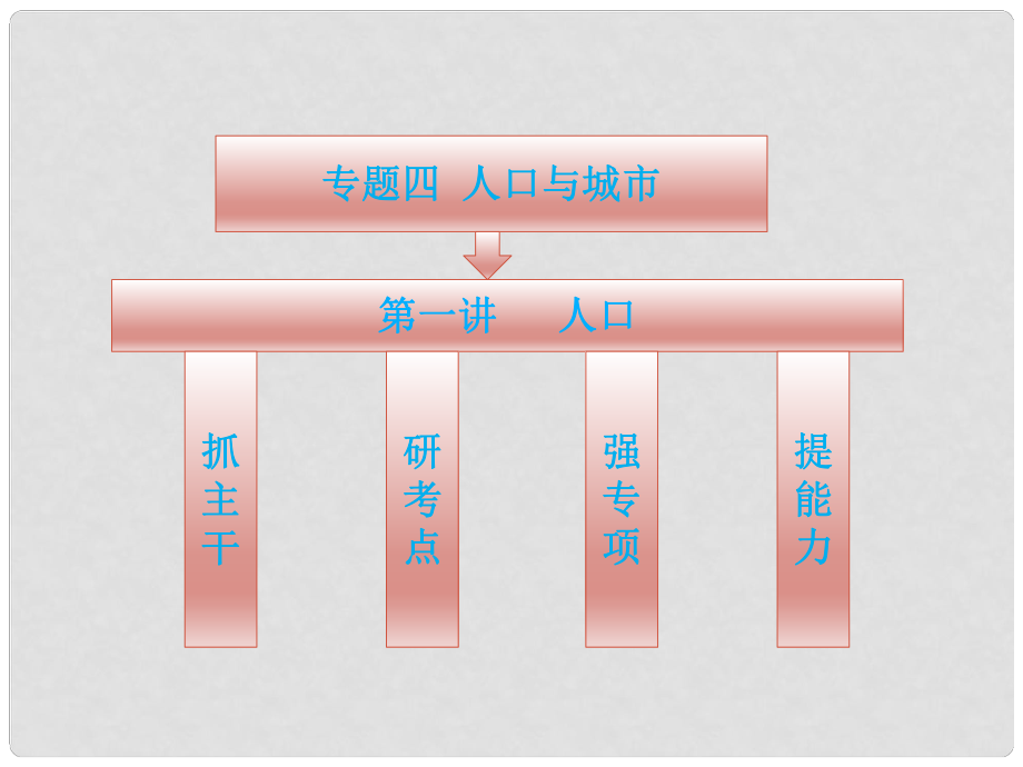 【三維設(shè)計】高三地理二輪 第一部分 專題四 第一講 人口課件.ppt_第1頁