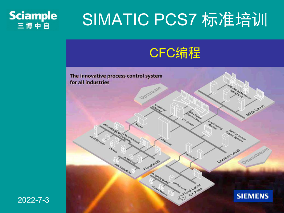 SIMATIC-PCS7--CFC编程_第1页