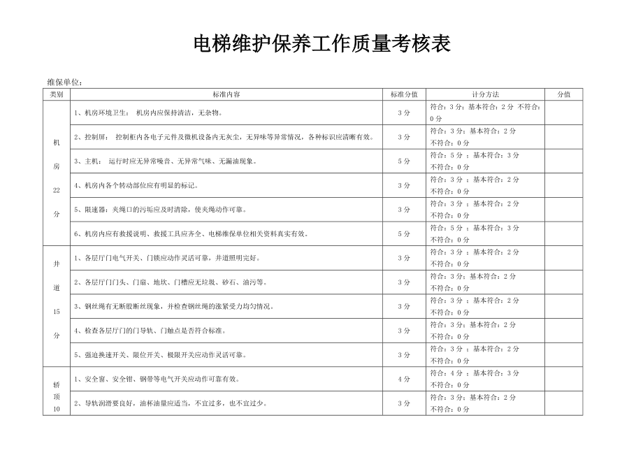 電梯維護(hù)保養(yǎng)工作質(zhì)量考核表.docx_第1頁(yè)