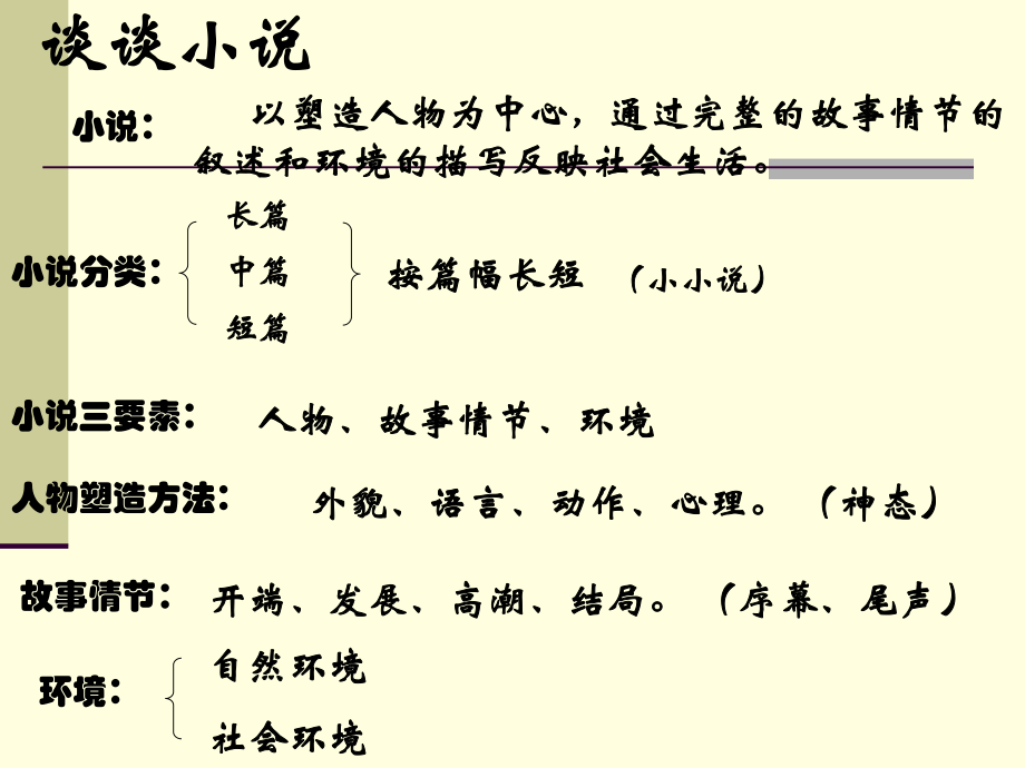 《故鄉(xiāng)》課件 (3)_第1頁