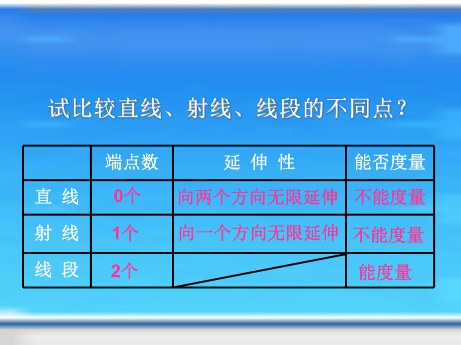 《线段、射线、直线》课件2_第1页