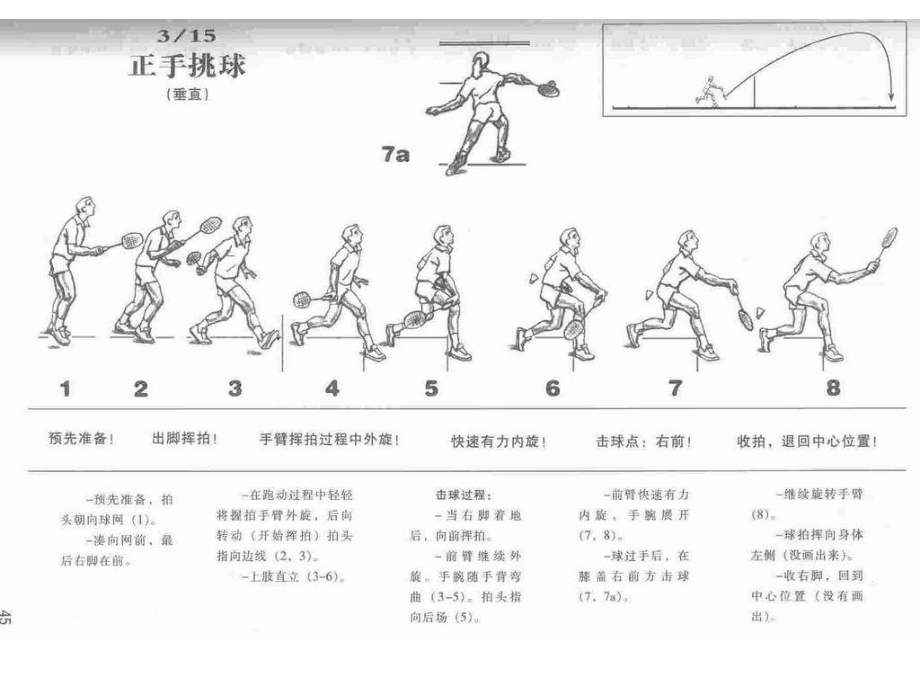 羽毛球动作图解