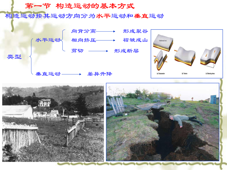 构造运动与地质构造图片