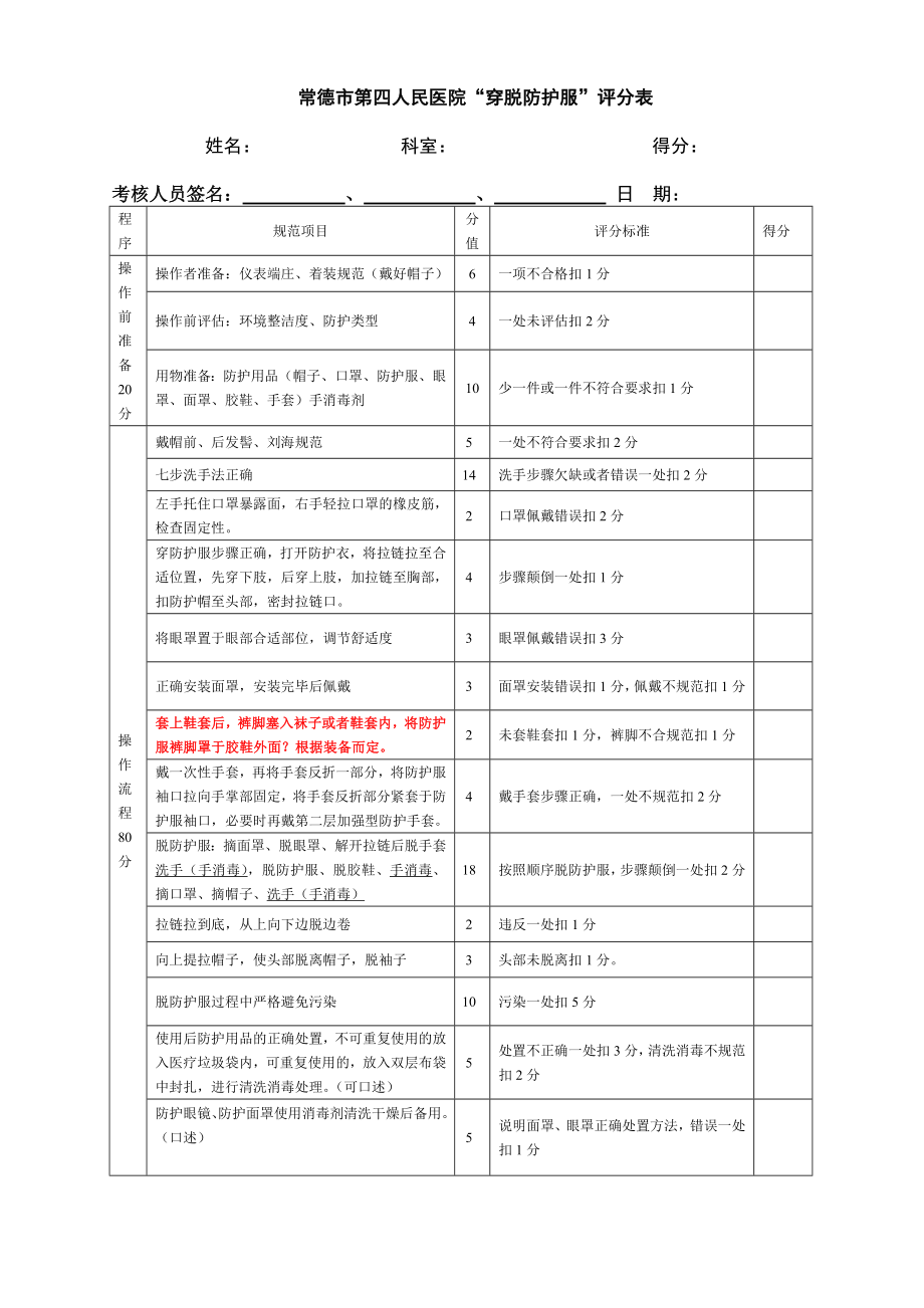 穿脱防护服评分标准完整版本_第1页