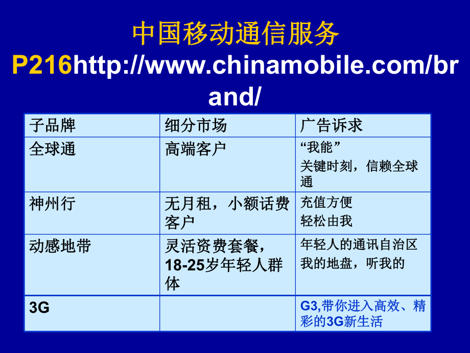 市場營銷學(xué)課件：第七章 目標(biāo)市場營銷戰(zhàn)略（STP）_第1頁