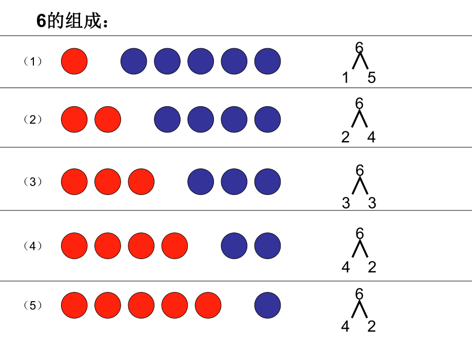 小學(xué)數(shù)學(xué)課件《6、7的組成》_第1頁(yè)