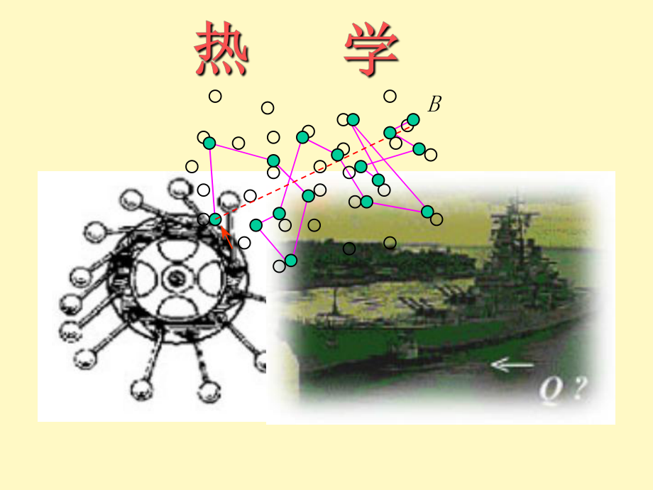 大學物理（上）課件：1 氣體分子運動論_第1頁