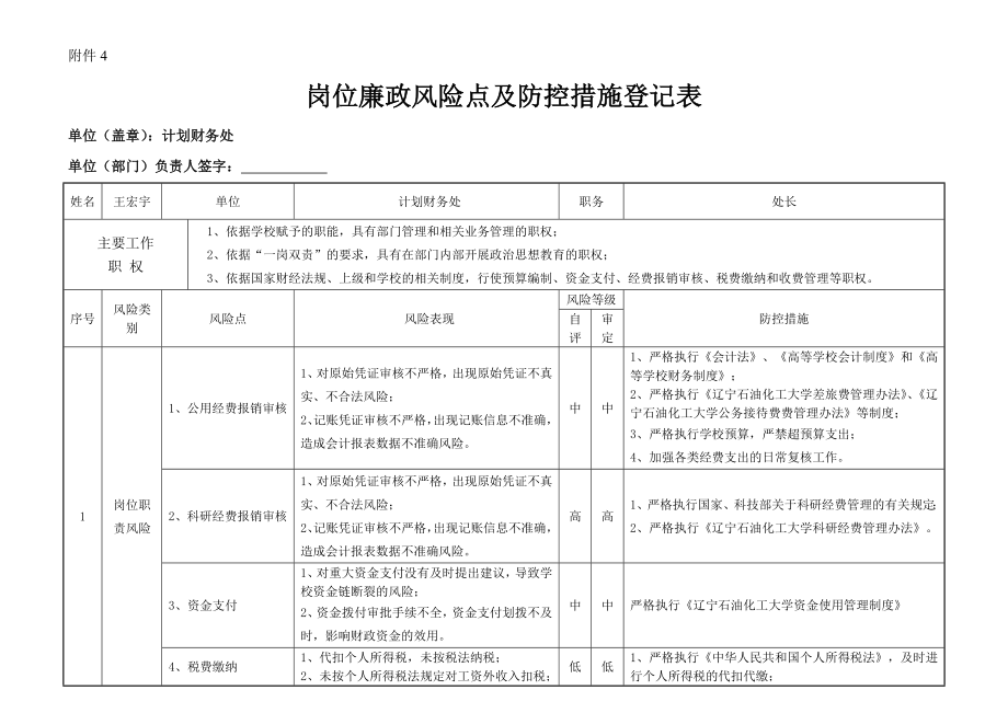 崗位廉政風險點及防控措施登記表.doc_第1頁