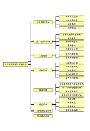 TC04 人力資源管理流程