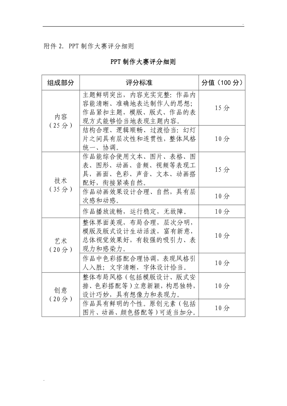 PPT制作大赛评分细则_第1页